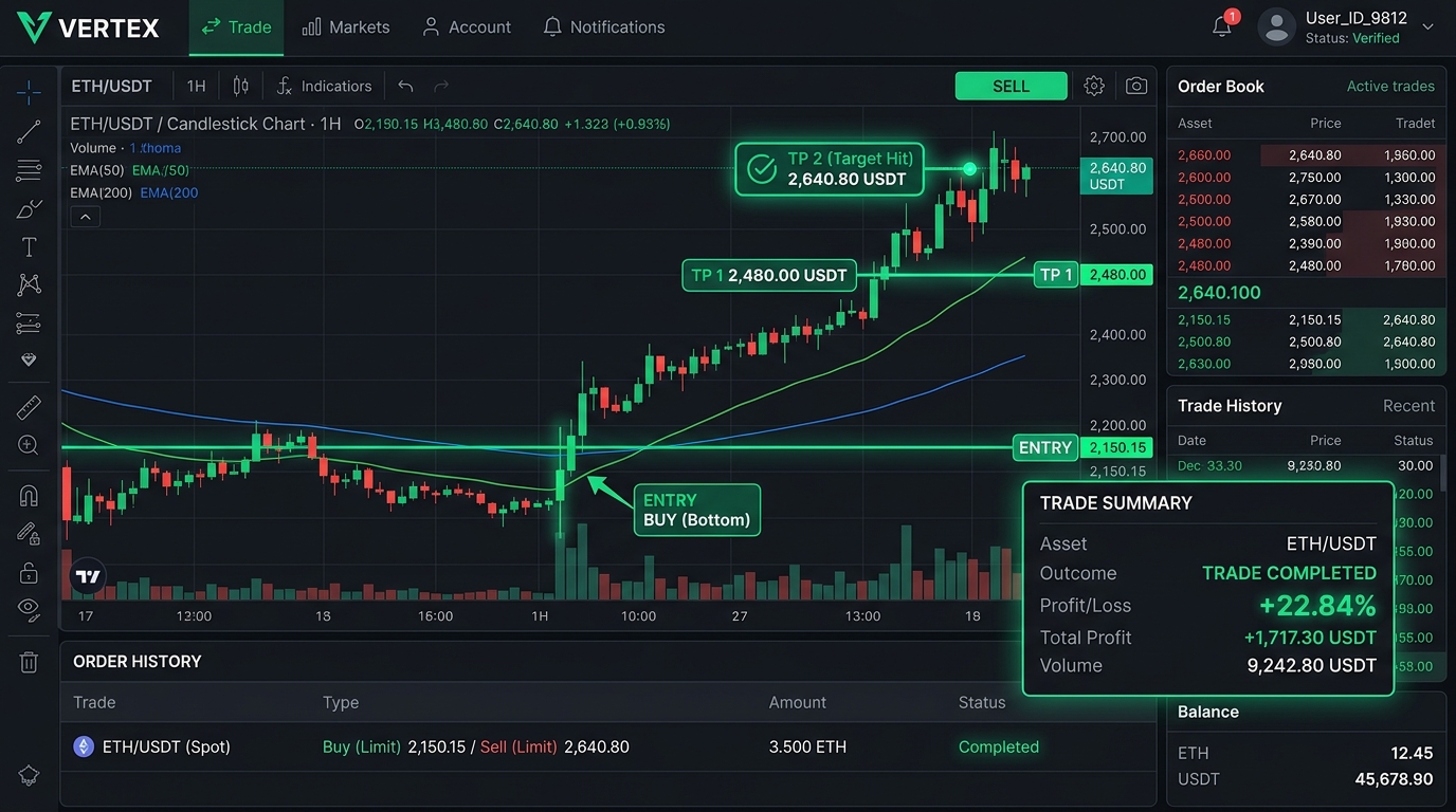 Ethereum ETH/USDT Verified Winning Trade Screenshot